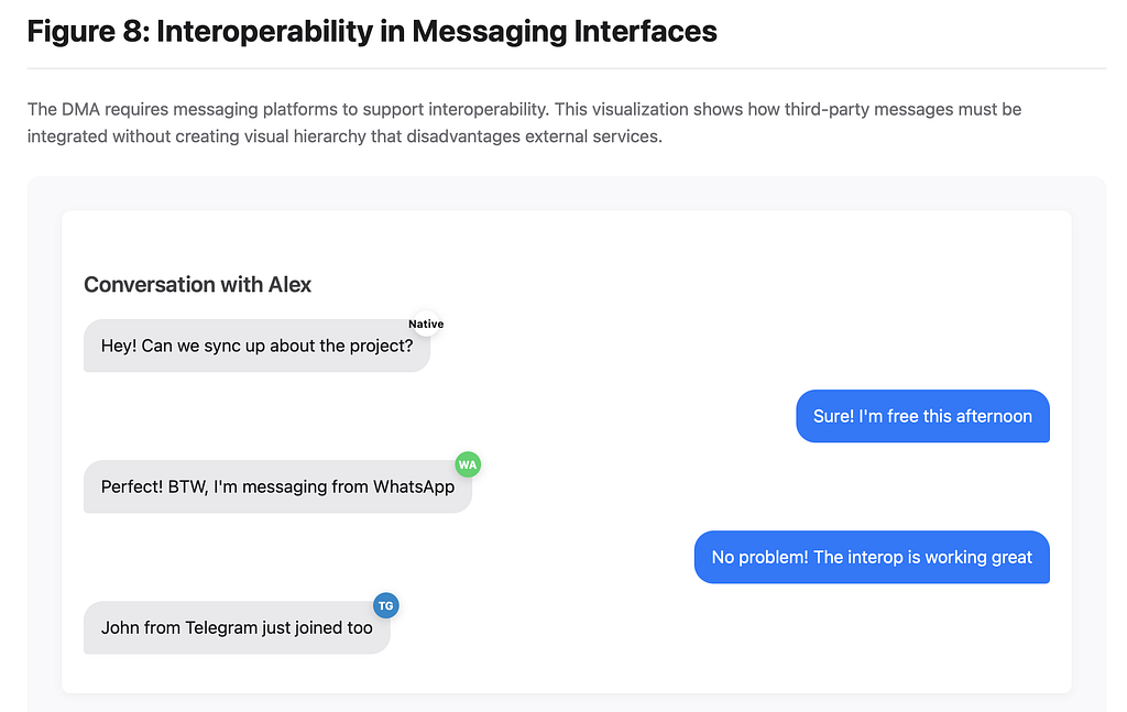 A messaging interface showing an interoperable chat where one user sends messages from native, WhatsApp, and Telegram platforms, all displayed together in the same conversation without hierarchy.