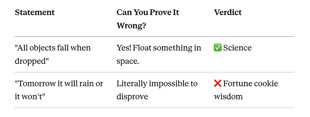 Table comparing statements by whether they can be proven wrong, showing a falsifiable scientific claim versus an unfalsifiable ‘fortune cookie’ statement.