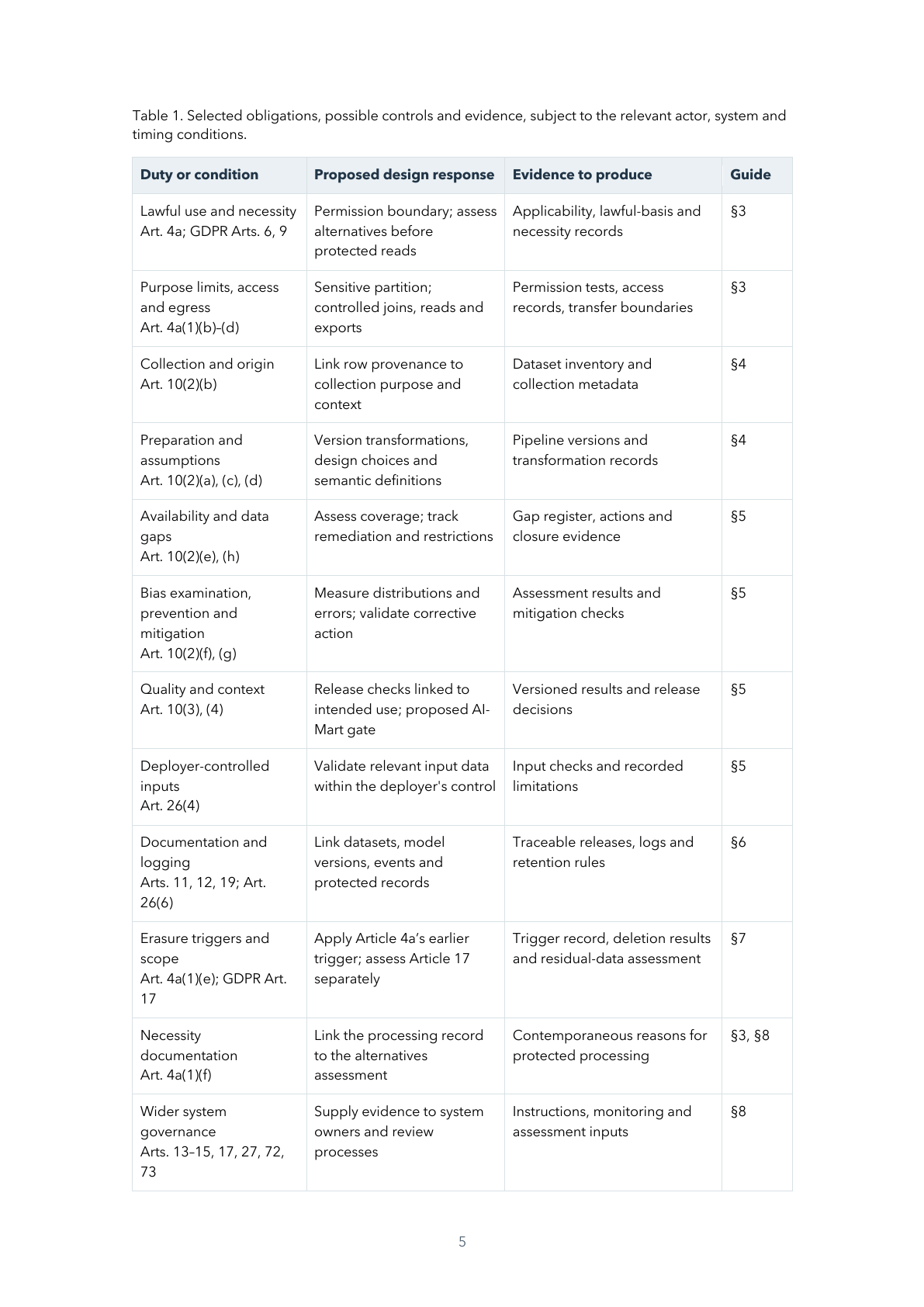 Page 5 of 24 — Keep It Secret, Keep It (in a) Safe, Then Cast It into the Fire: Engineering AI Act Data Governance — A Practical Guide for Data Teams