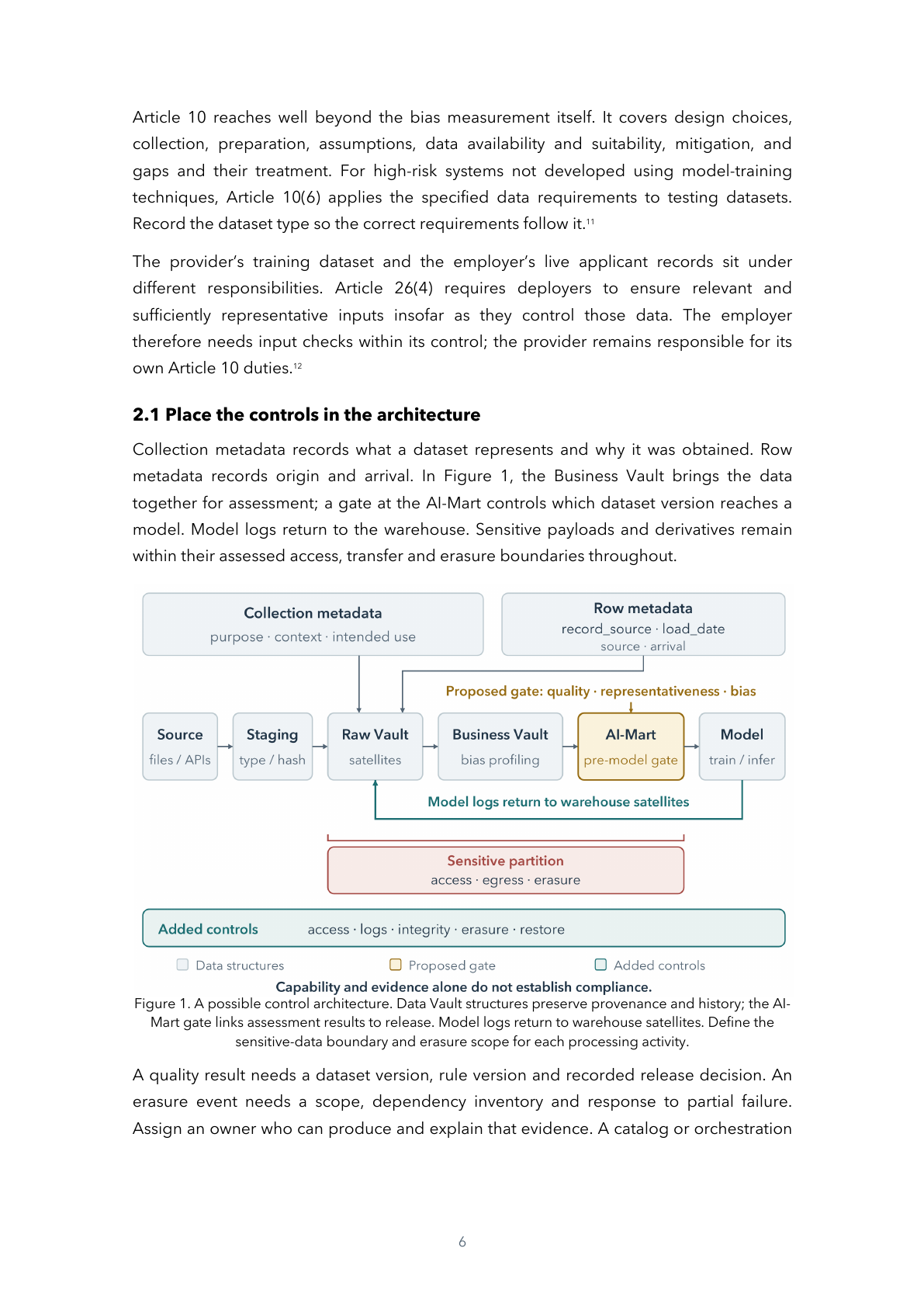 Page 6 of 24 — Keep It Secret, Keep It (in a) Safe, Then Cast It into the Fire: Engineering AI Act Data Governance — A Practical Guide for Data Teams