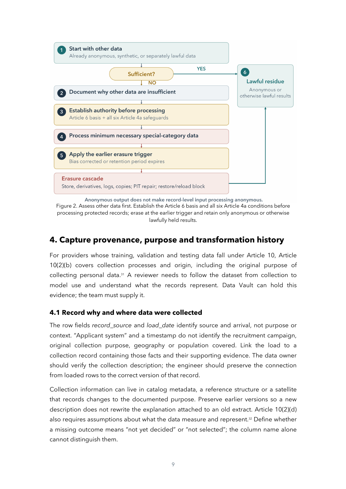 Page 9 of 24 — Keep It Secret, Keep It (in a) Safe, Then Cast It into the Fire: Engineering AI Act Data Governance — A Practical Guide for Data Teams