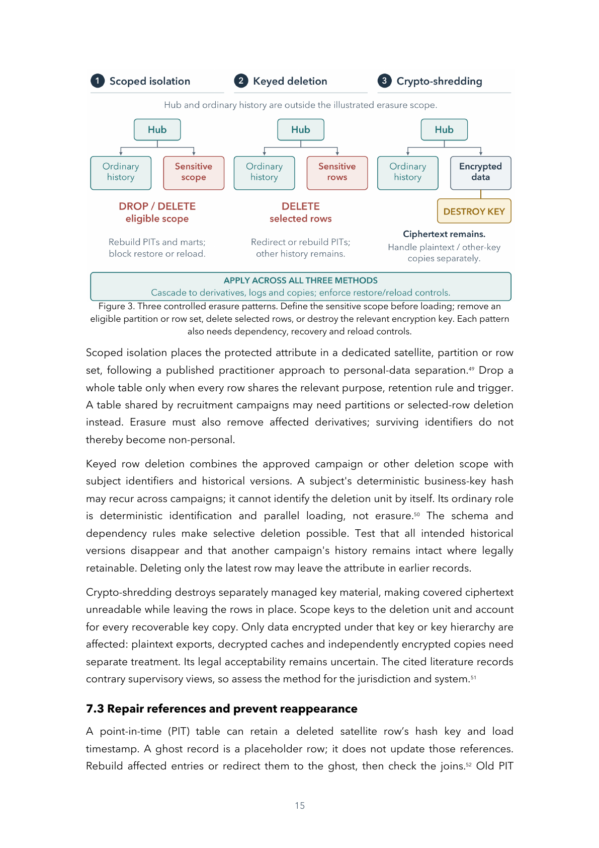 Page 15 of 24 — Keep It Secret, Keep It (in a) Safe, Then Cast It into the Fire: Engineering AI Act Data Governance — A Practical Guide for Data Teams